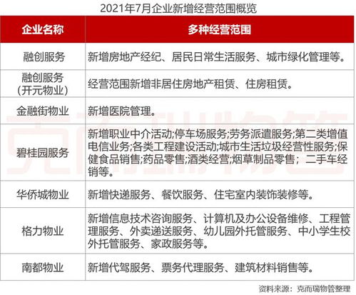 2021年7月物業(yè)服務(wù)企業(yè)信息技術(shù)咨詢服務(wù)品牌傳播力分析報(bào)告