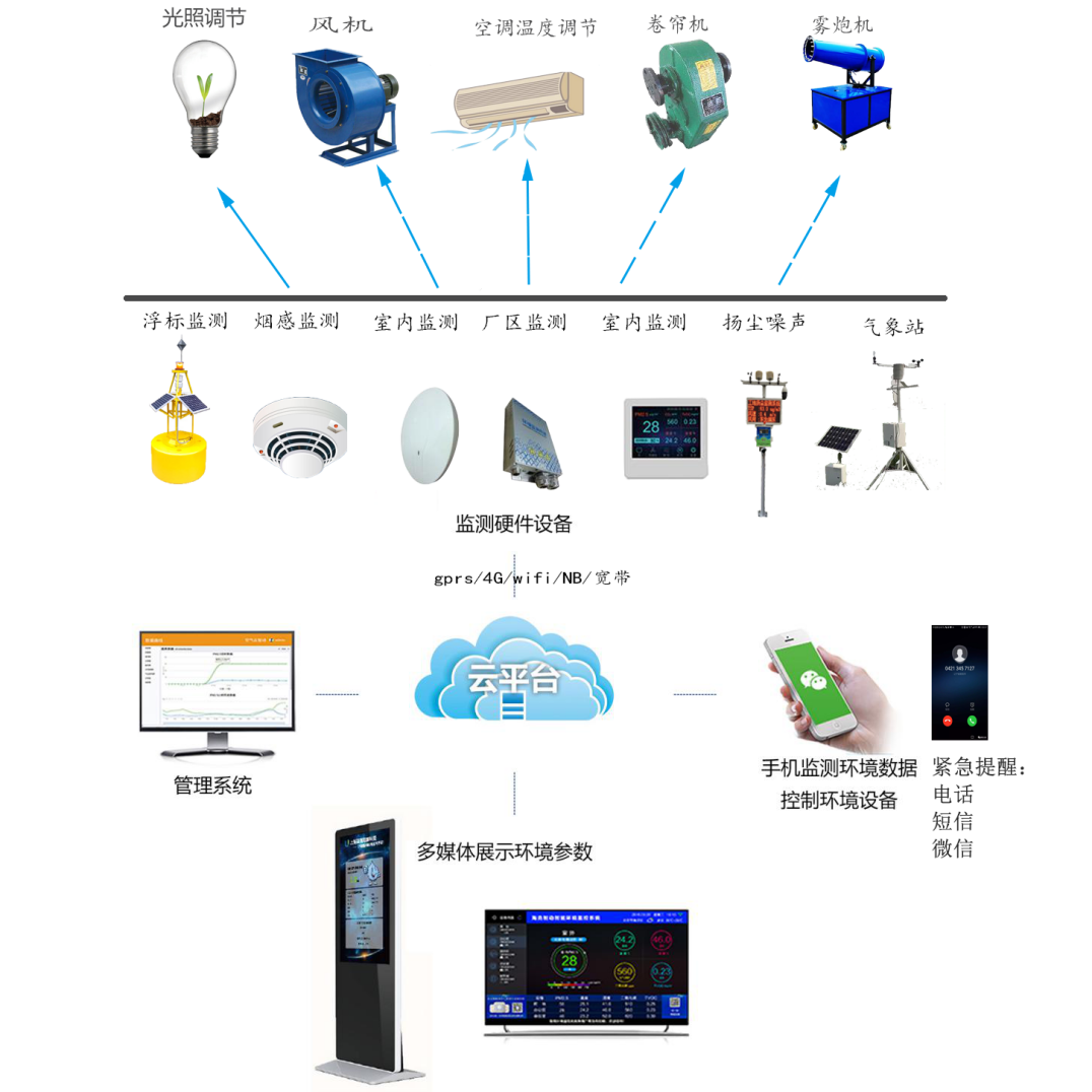 守護綠水青山 景區環境與負氧離子在線監測系統的應用與展望